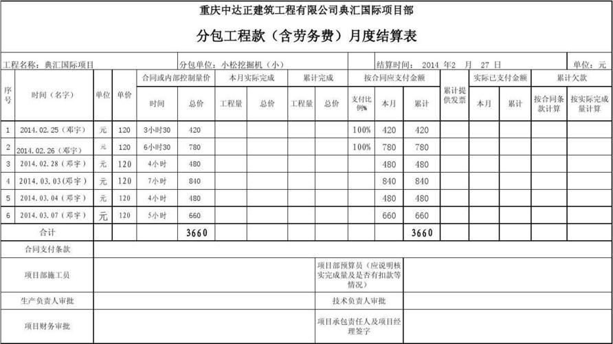 分包勞務(wù)工程款及材料月度結(jié)算表挖機(jī)