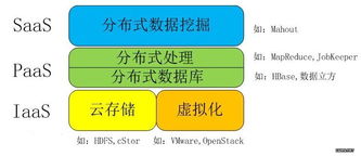 帶您了解大數(shù)據(jù) 現(xiàn)代社會的石油與城市“大腦”