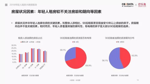 2018年輕人租房大數(shù)據(jù)報(bào)告 數(shù)字化時代下的居住新趨勢