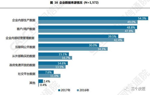 中國信通院《中國大數(shù)據(jù)發(fā)展調(diào)查報(bào)告（2018年）》解讀 大數(shù)據(jù)服務(wù)的崛起與趨勢